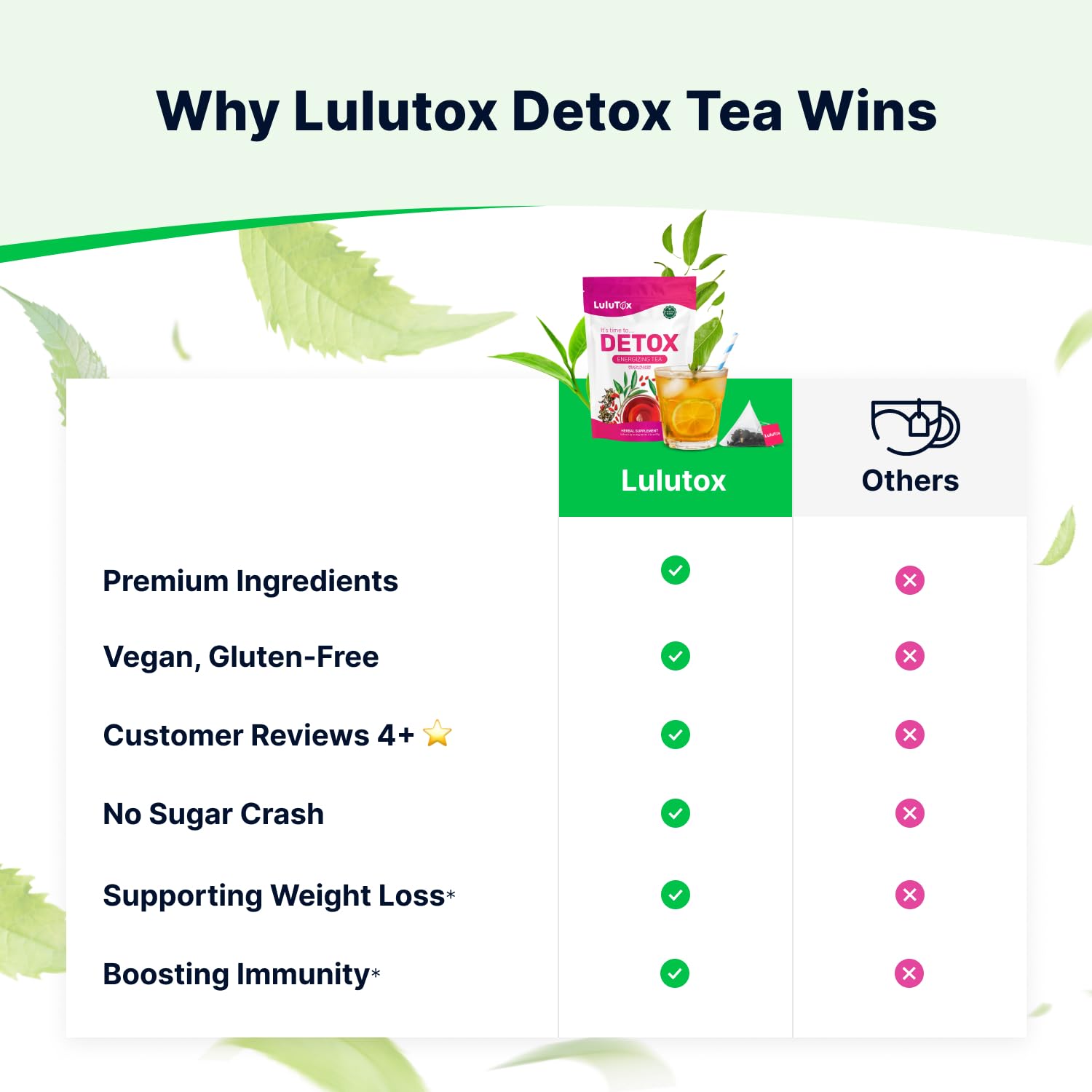 LULUTOX Detox Tea - Herbal Blend with Dandelion, Ginseng, and Ginger - Supports A Healthy Weight, Digestive Health - Vegan, All Natural, Laxative-Free - Peach Flavor (28 Servings) - Image 6