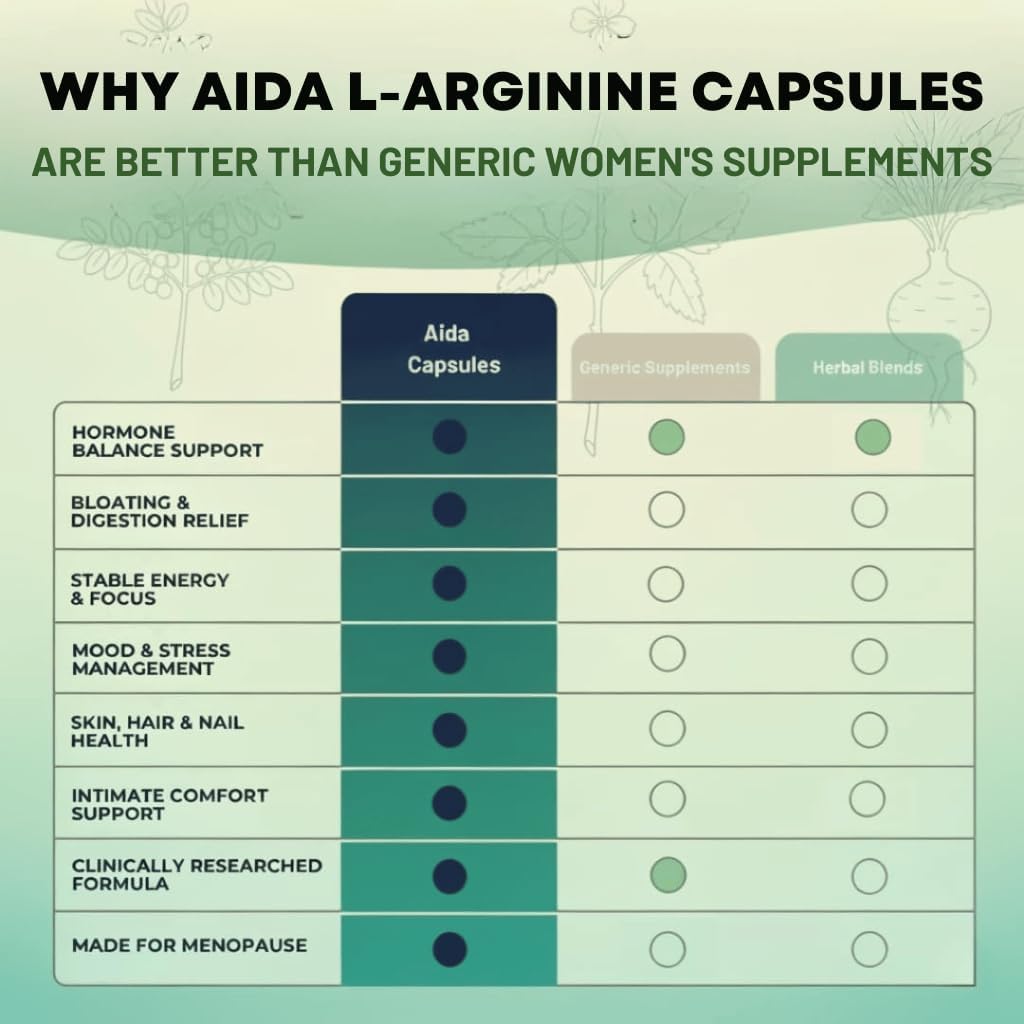 Aida™ - Menopause Capsules – Estrogen Support for Women with Ashwagandha, Maca & Tribulus – Weight Management, Bloating Relief, Hormonal Balance, Menopause Symptoms (30 Servings) - Image 6