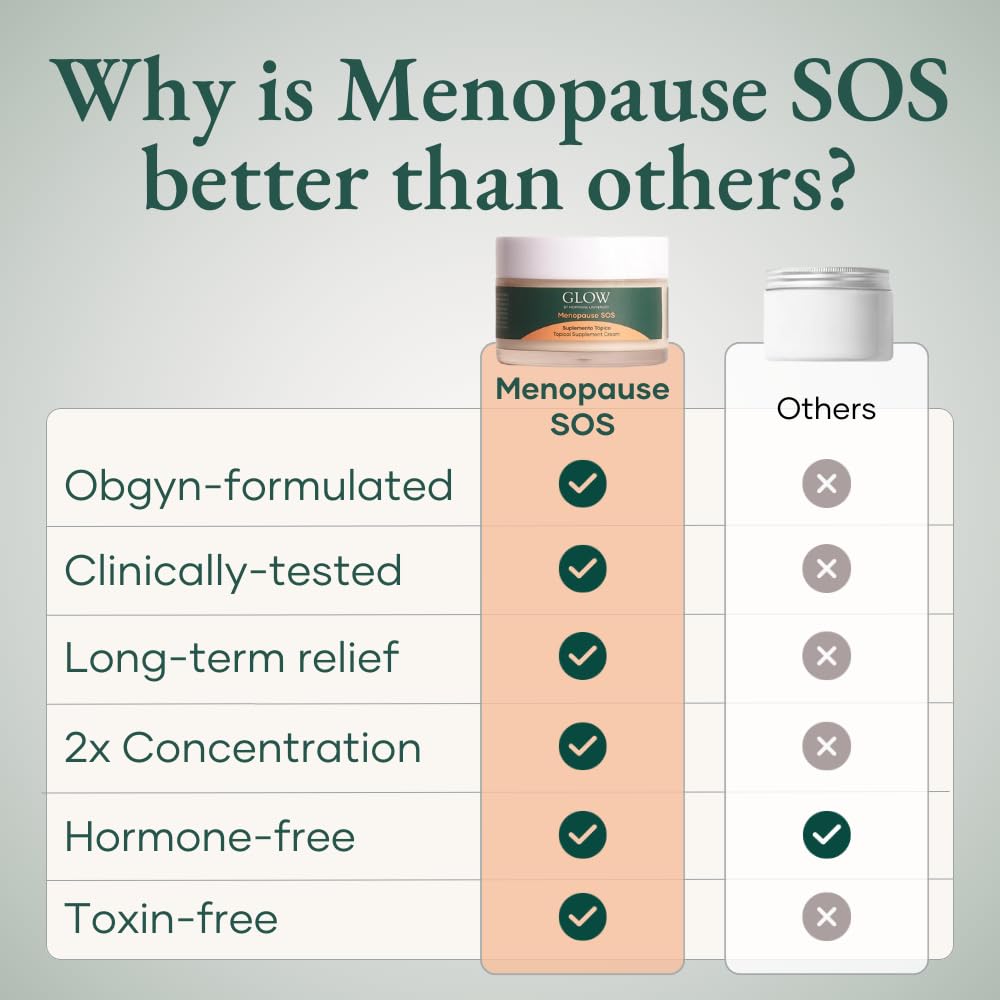 Glow Botanica OBGYN-Formulated Menopause Wild Yam Cream – Clinically Proven, Hormone-Free Topical Supplement for Hot Flashes & Night Sweats (Pack of 1) - Image 6