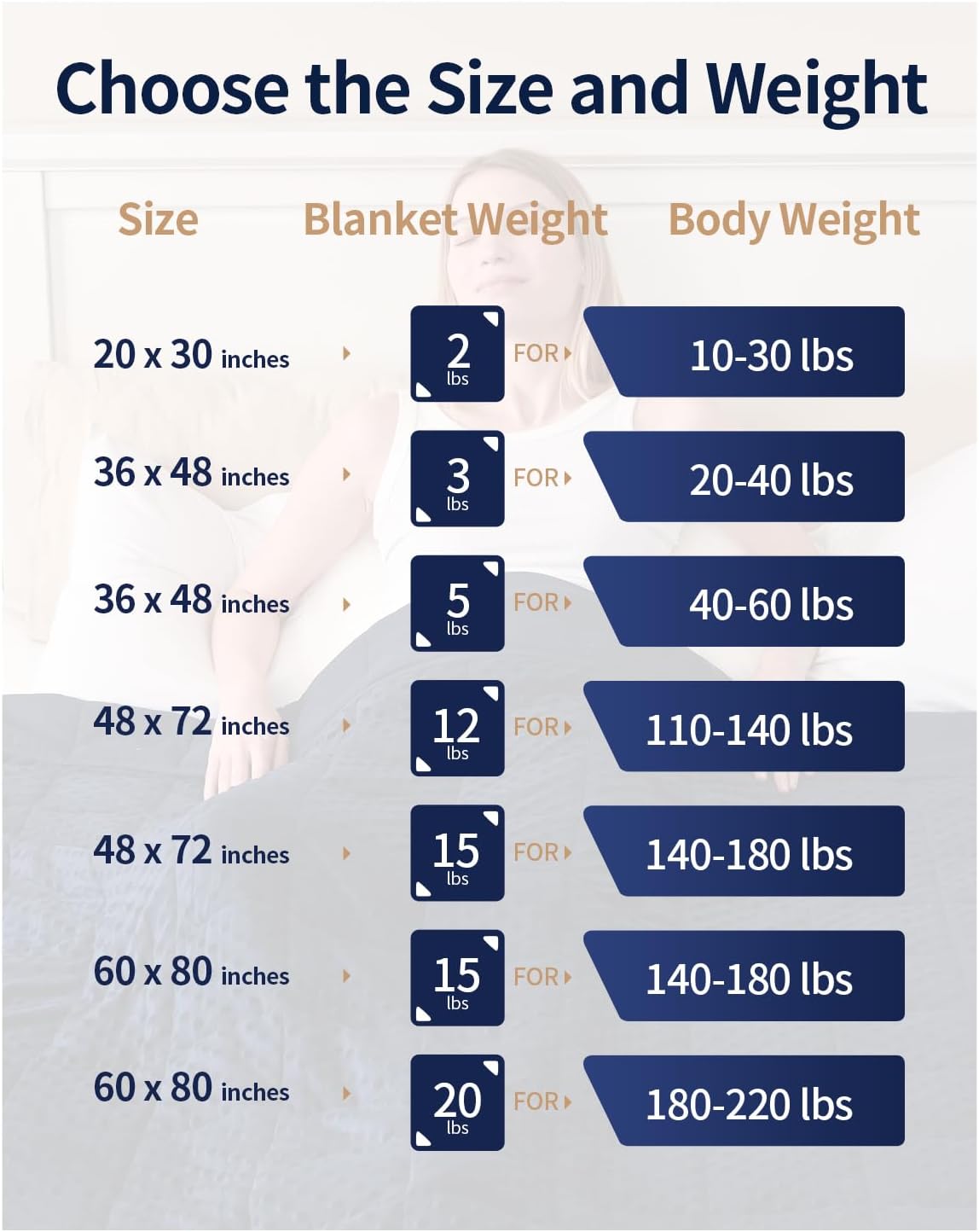 Mr. Sandman Weighted Blanket for Adults Queen, Minky Heavy Blanket for Woman, Man Sleeping/Calm, Soft and Cozy Weighted Throw Blankets, Machine Washable, 60 x 80in, 15 lbs, Navy Blue - Image 7