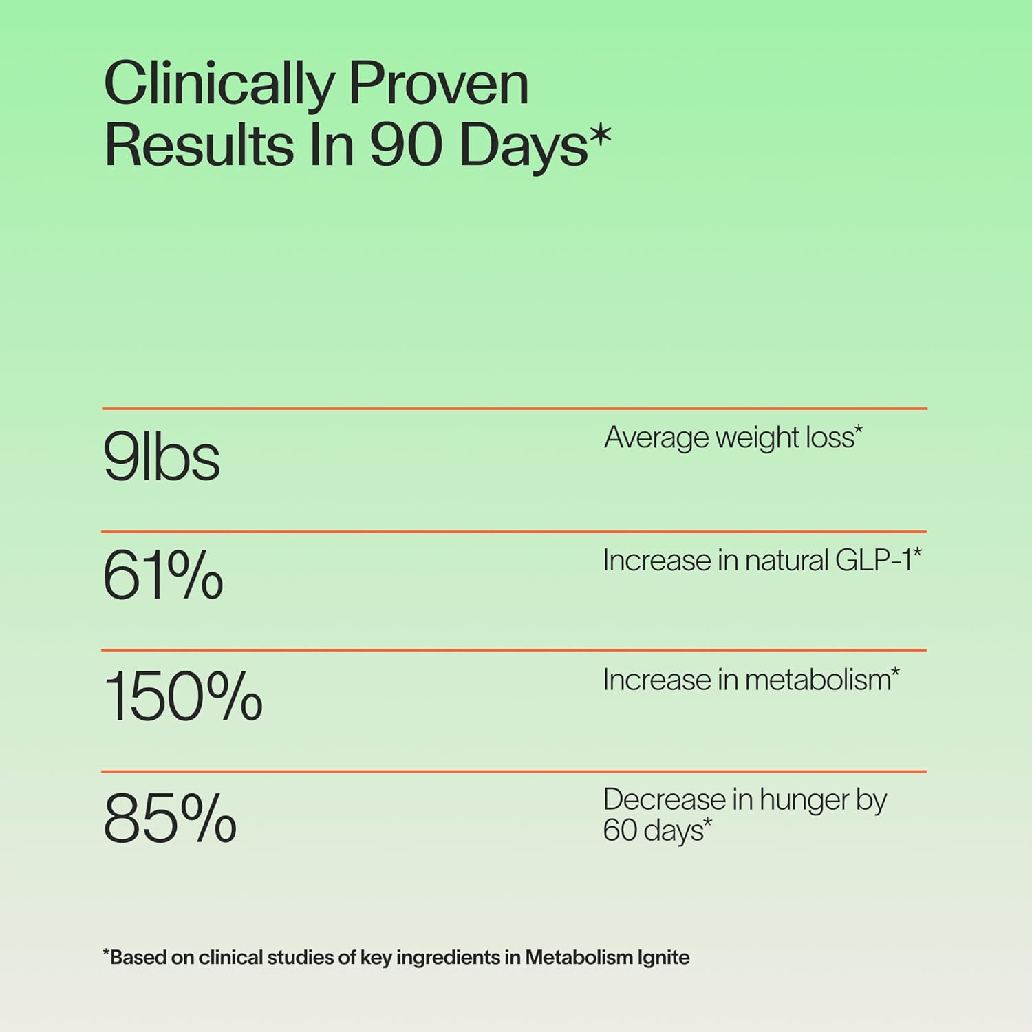 Veracity Metabolism Ignite - Boosts GLP-1 to Reduce Appetite and Cravings for Clinically Proven Weight Loss - Natural GLP-1 & Metabolic Support Supplement - Burns Fat - Side Effect Free - 30 Serving - Image 3