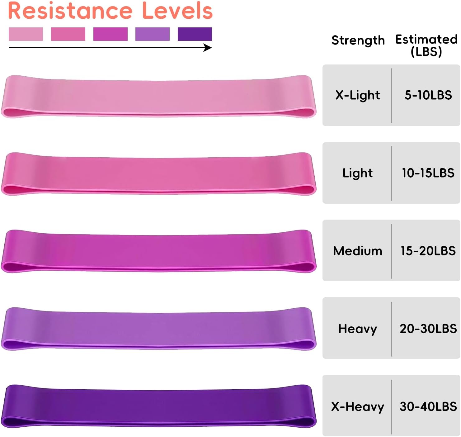 11 Pcs Ankle Resistance Bands with Cuffs, Glutes Workout Ankle Weights for Women Working Out, Exercise Bands Set with Ankle Straps for Leg Butt Exercise Equipment - Perfect for Home Workouts - Image 3