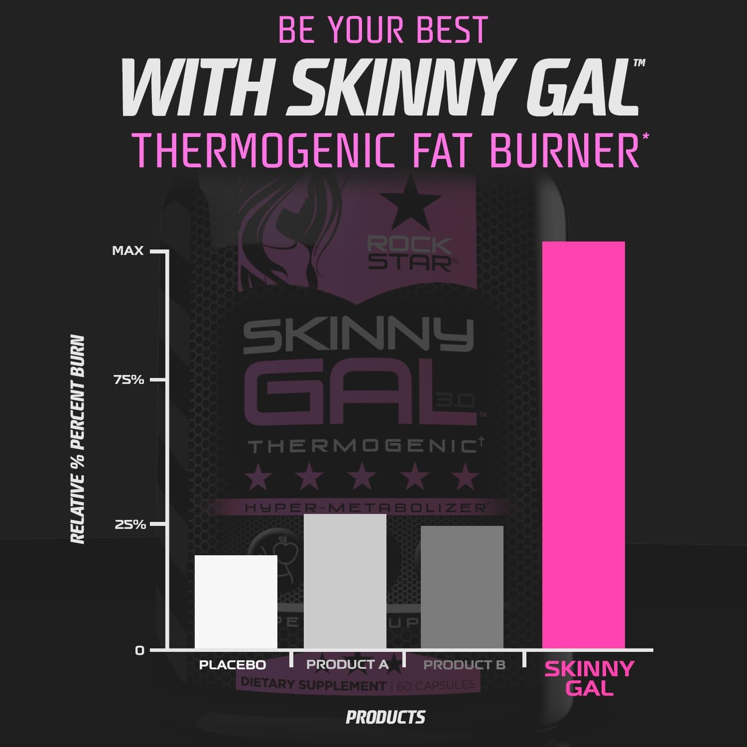 Weight Loss Pills for Women – Rockstar Skinny Gal Thermogenic Fat Burner, Fast-Acting Appetite Suppressant & Metabolism Booster, Max Strength, Keto Friendly - Image 3