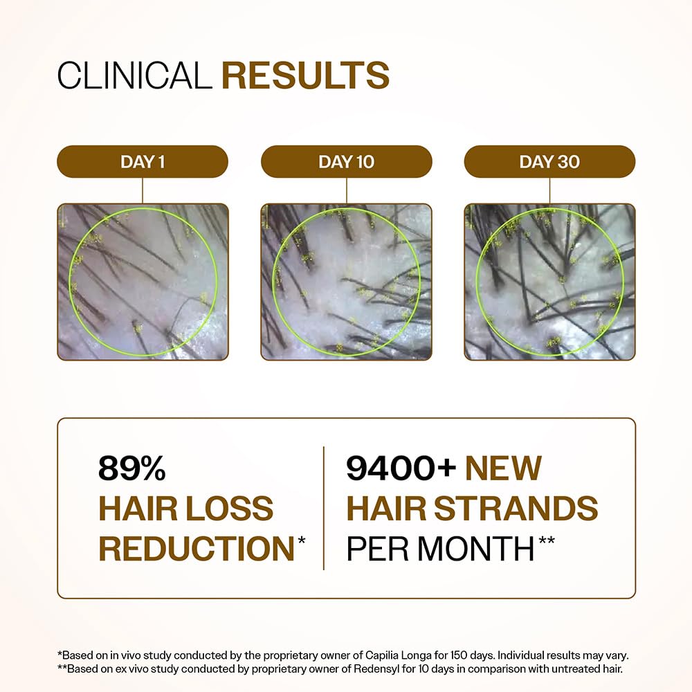 Bare Anatomy Advanced Hair Density Serum | 3% Redensyl, 4% Anagain, 3% Baicapil, 1% Capilia Longa, Rosemary, Biotin & Rice Extract | Reduces Hair Fall, Supports Hair Growth for Men & Women | 30 ml - Image 3