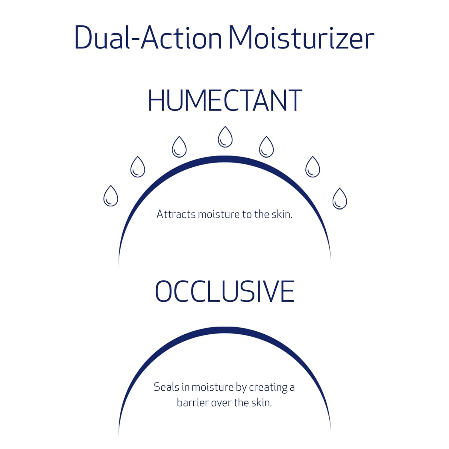 Obagi Hydrate Luxe Moisture-Rich Cream - Image 4