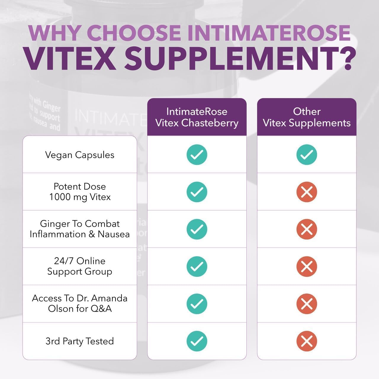Intimate Rose Vitex Chasteberry Supplement for Women, 1000 mg - Chaste Tree Berry for Hormone Balance, Fertility & PMS Support, Regulate Cycles - 60 Capsules - Image 7