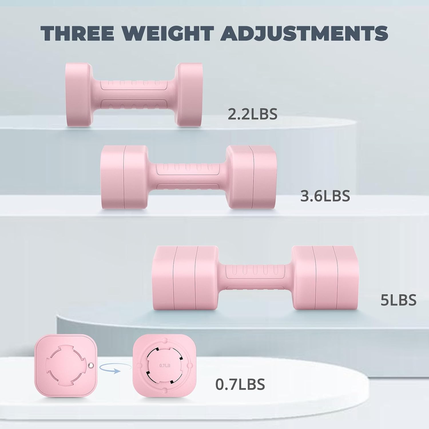 Ragebby Adjustable Dumbbell Set of 2, 10LBS/20LBS/30LBS Adjustable Weight Set, Anti-slip Handle, 3 in 1 Free Weights Dumbbells Set for women at home, 2.2lb, 3.6lb, 5lb, for Home, Office, Gym Exercise Training - Image 2