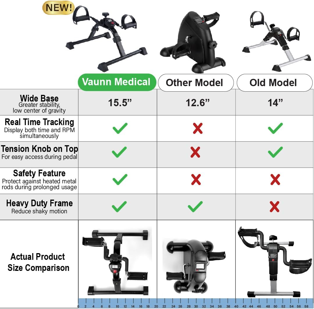 Vaunn Under Desk Bike Pedal Exerciser Ergometer with LCD Display – Mini Pedal Exerciser for Arm & Leg Workout, Folding Desk Cycle for Home Office, Physical Therapy & Low Impact Cardio - Image 3
