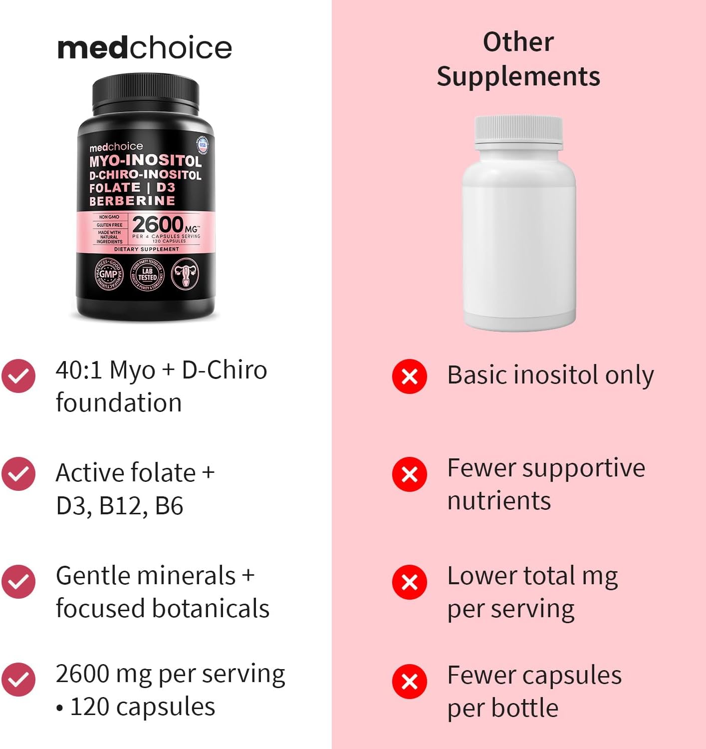 14-in-1 Women’s Inositol Complex Supplement – 40:1 Myo & D-Chiro Inositol with Folate, Vitamin D3, Zinc, Magnesium & Botanicals for Hormone & Feminine Wellness Support – (120 Capsules) (Pack of 1) - Image 6