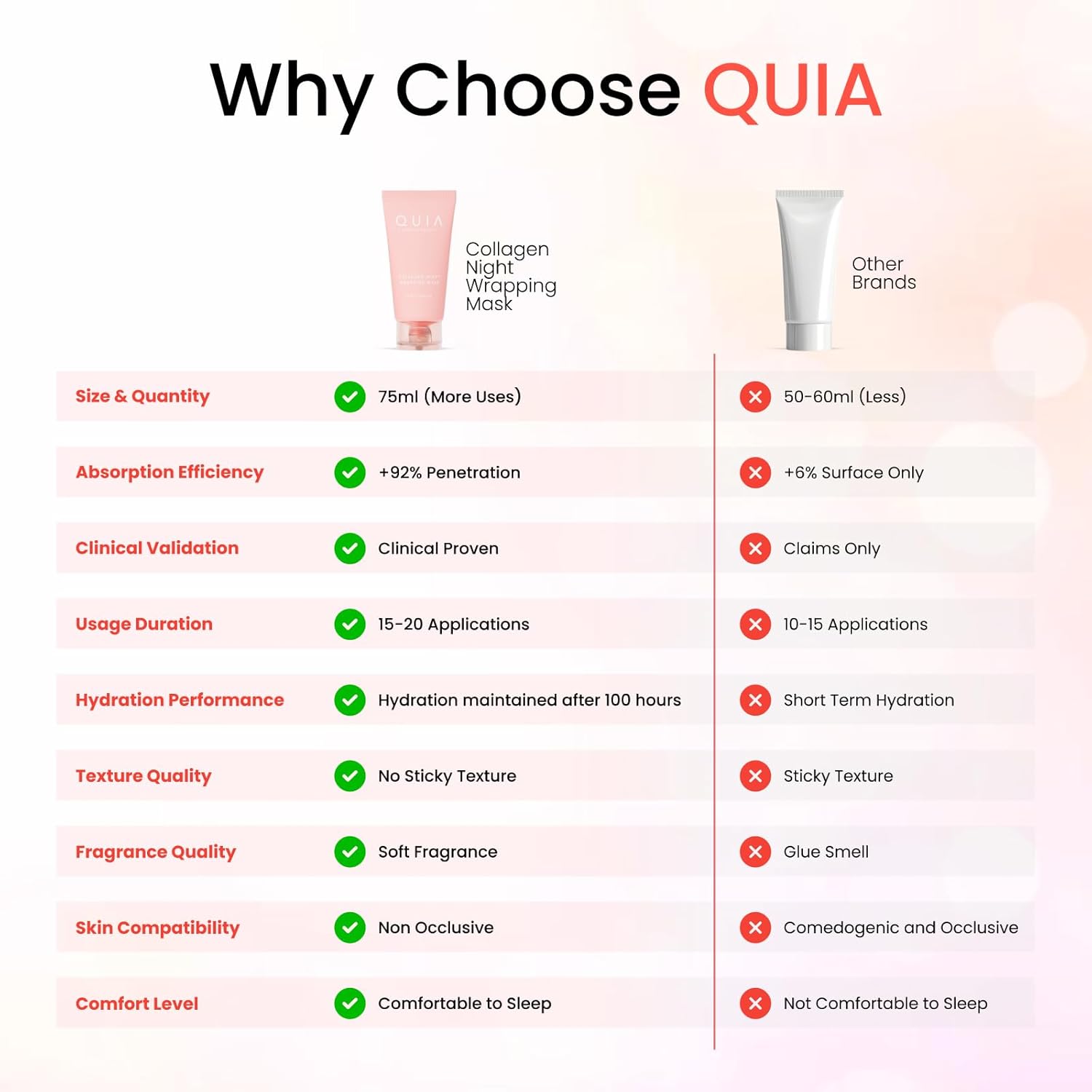 QUIA Collagen Wrapping Mask 75ml - Clinical +92% Firmer Appearance - Overnight Glass Skin Peel Off - Korean Skincare - All Skin Types - Better Than Sheet Masks - Image 6