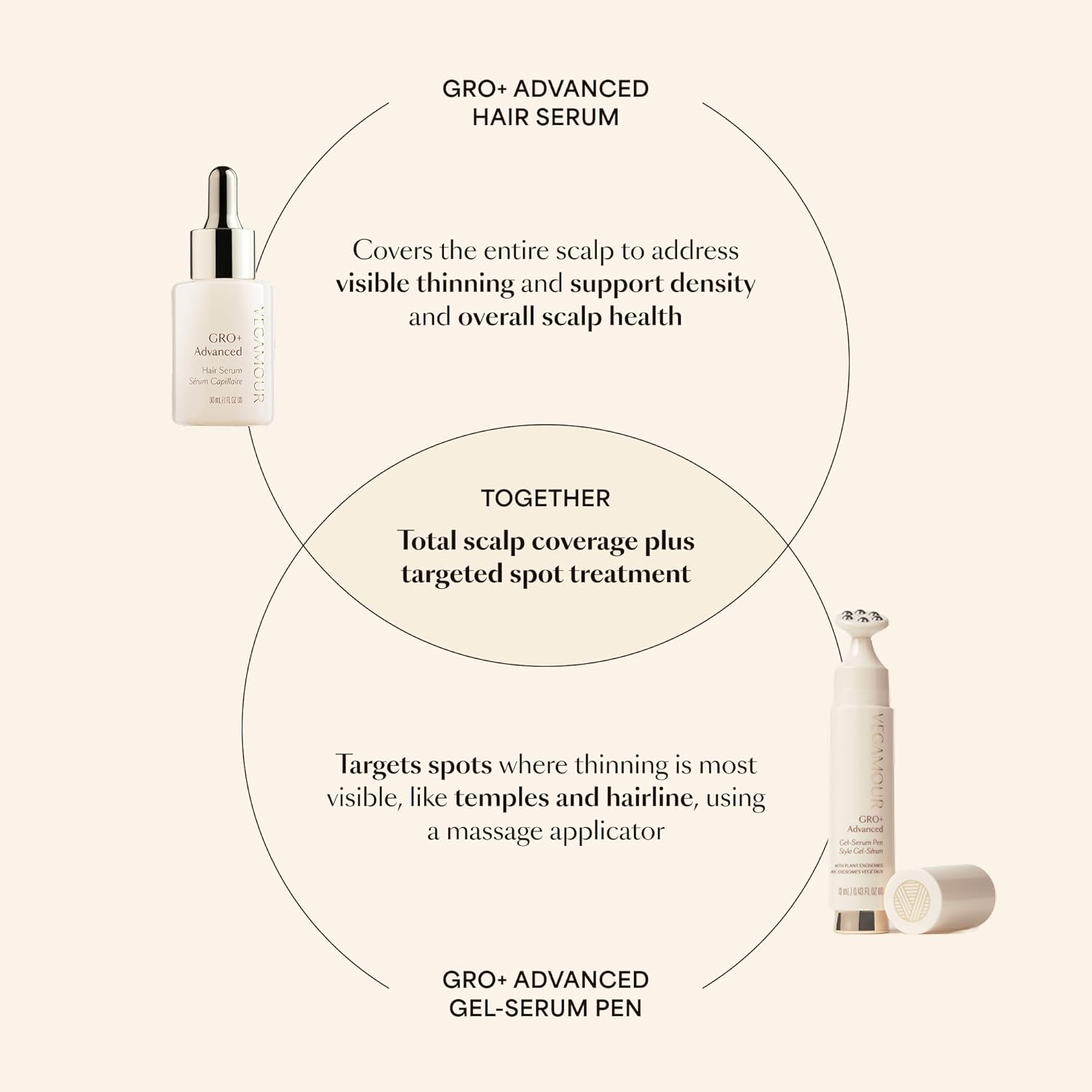VEGAMOUR GRO+ Advanced Gel-Serum Cooling Massage Pen for Hair Density, Reduces Shedding and Promotes a Healthy Scalp, Helps with Severe Signs of Thinning, Vegan, Cruelty-Free - Image 8