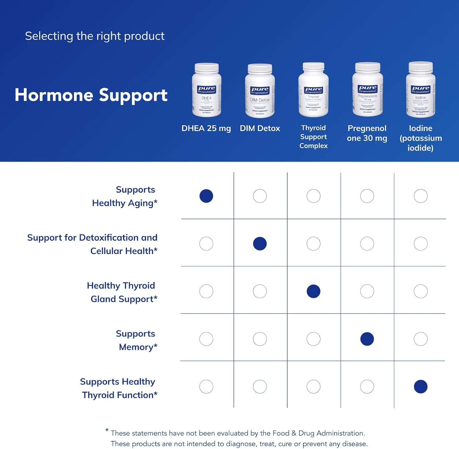 Pure Encapsulations DHEA 25 mg - Supplement for Immune Support, Hormone Balance, Metabolism Support, and Energy Levels* - with Micronized DHEA - 60 Capsules - Image 6