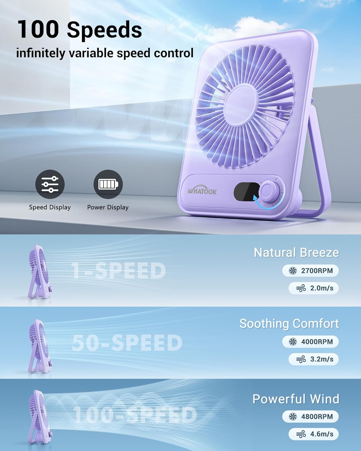 WHATOOK Small Desk Fan Personal Fans: 5000mah 25 Hours Battery Office Quiet Mini Desktop Fan Portable Rechargeable Travel Essentials (Purple, 2000 mAh) - Image 4