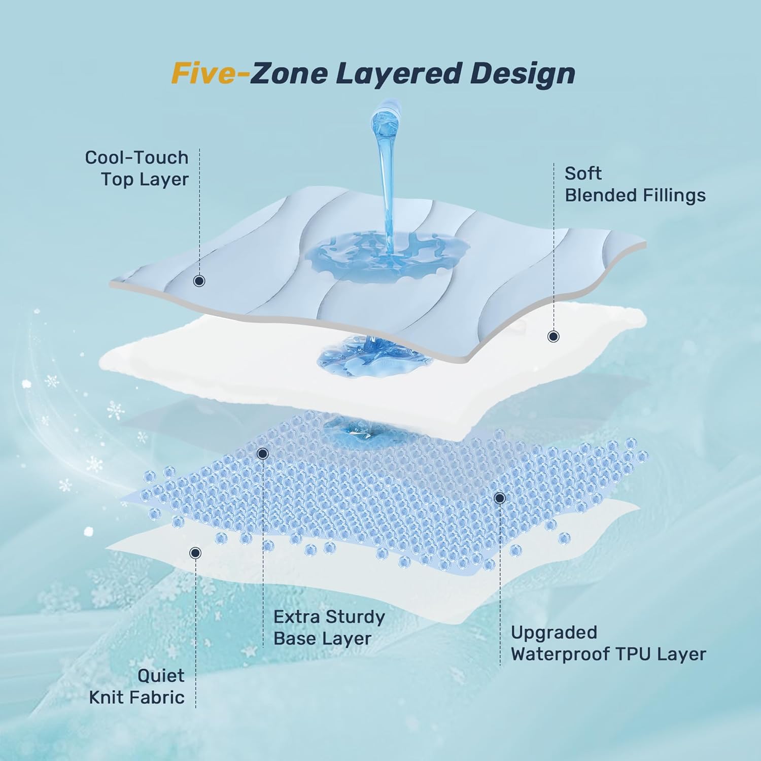 Unikome Ultra Soft Waterproof Queen Size Mattress Pad, Cooling Mattress Protector for Hot Sleepers, 5-Layers Noiseless Washable Mattress Cover with 8"-21" Deep Pocket (Light Blue, 60x80) - Image 3