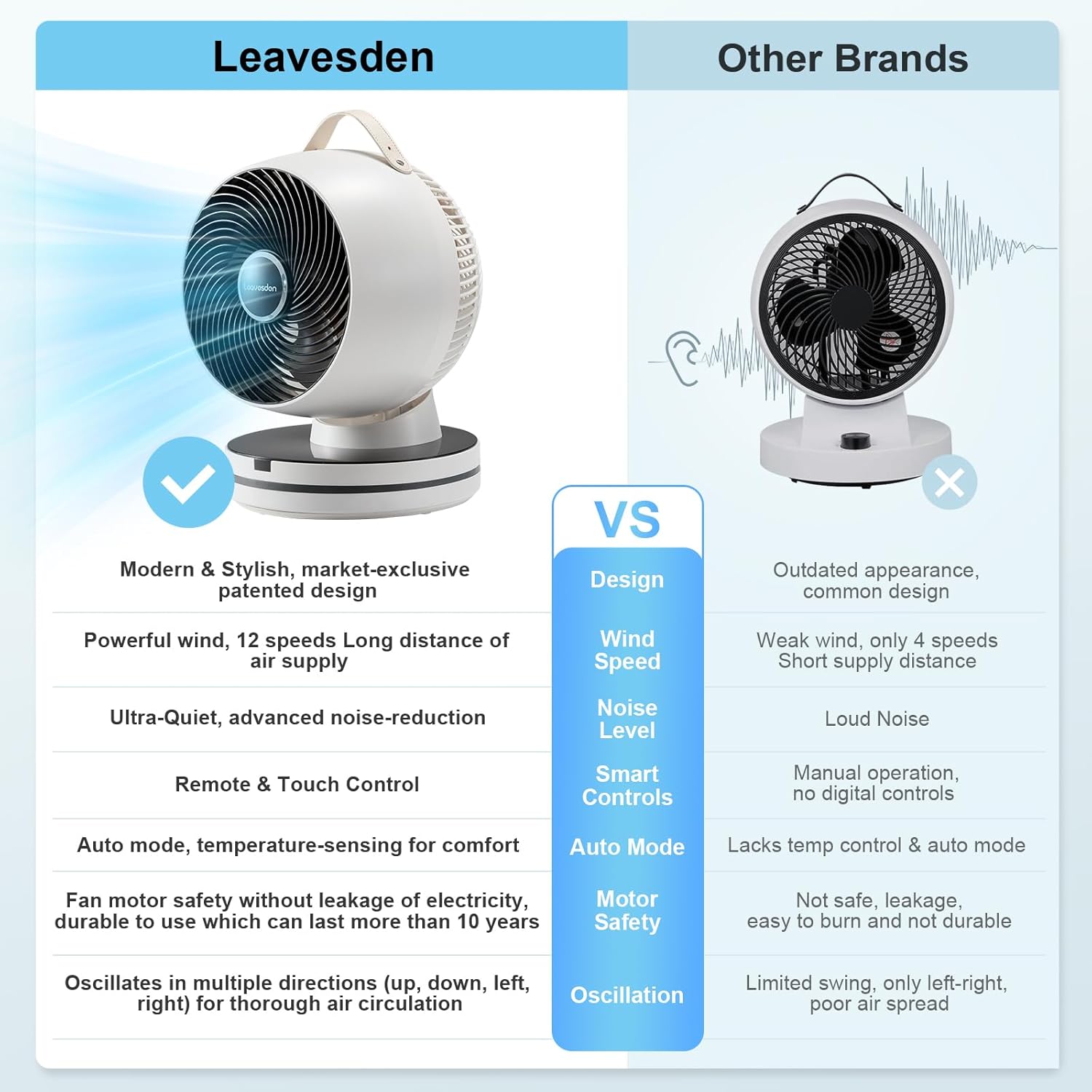Air Circulator Fan 0dB Quiet 15.75 Inch Table Fans for Bedroom, 12 Speeds, 12H Timer, Auto Temperature Control Oscillating Fan Desk Fan with Remote for Home Office Dorm - Image 5