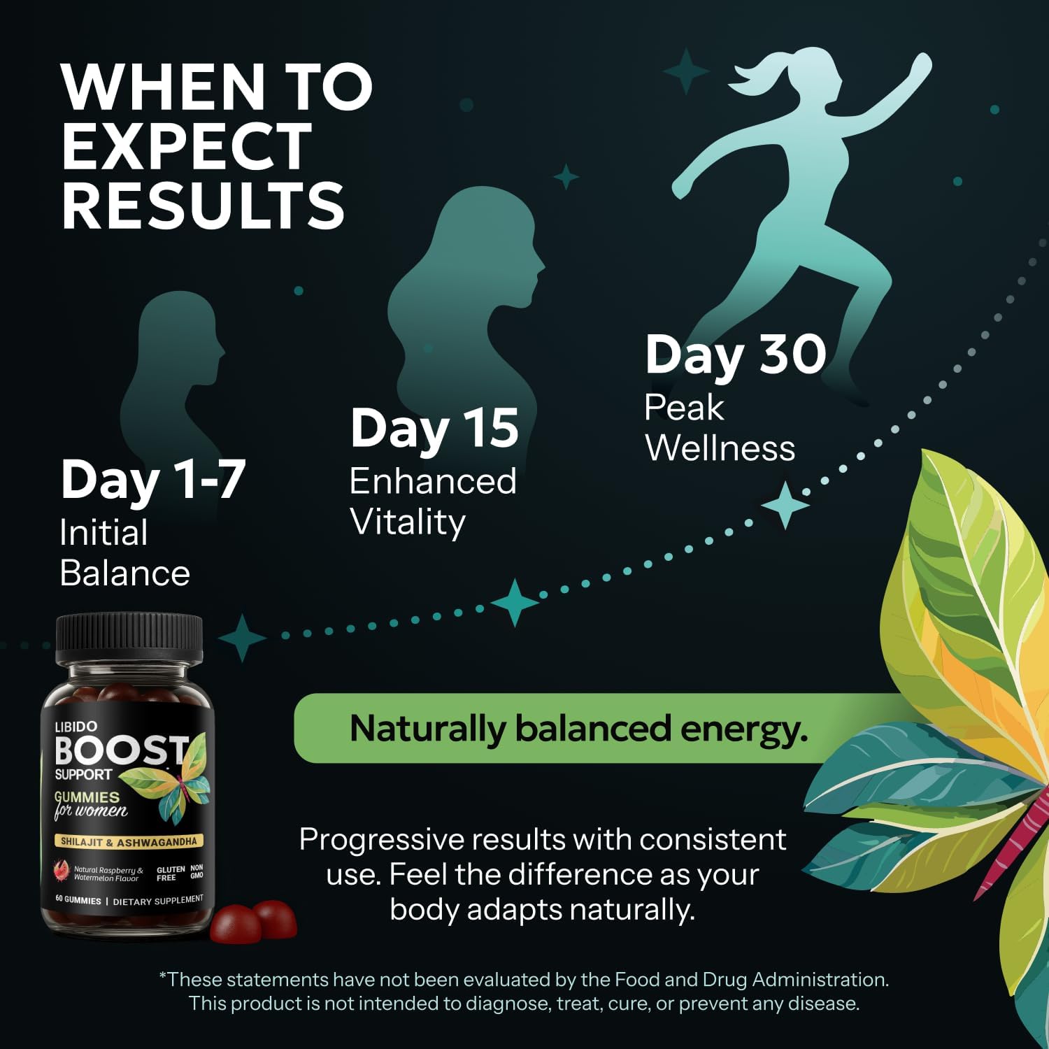 Libido Support for Women Gummies - Fast Acting Intimacy and Mood Support Libido Gummies for Women with Shilajit and Ashwagandha - 60 Ct - Image 10