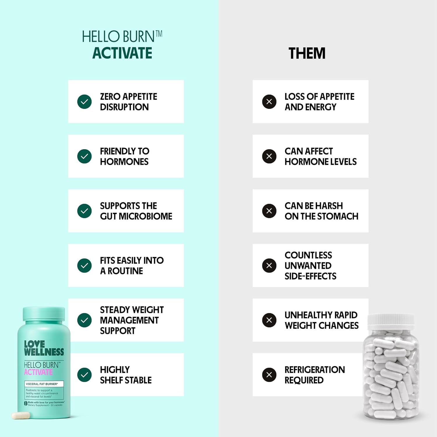 Love Wellness Hello Burn Activate | Support Visceral Fat Burn with HT BPL1 Postbiotic | Supports Healthy Waist Circumference, Longevity and Metabolic Wellness | 30 Count - Image 3