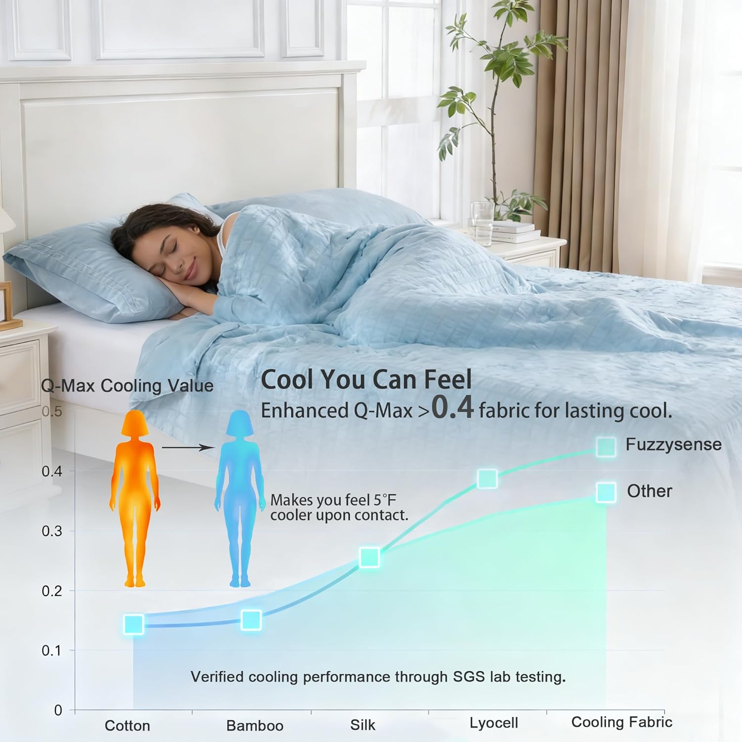 Cooling Comforter King Size 104"x90", Seersucker Reversible Lightweight Summer Comforter, Q-Max>0.4 Breathable Cooling Blanket for Hot Sleepers Night Sweats & Menopause, All Season Bedding, Blue - Image 7