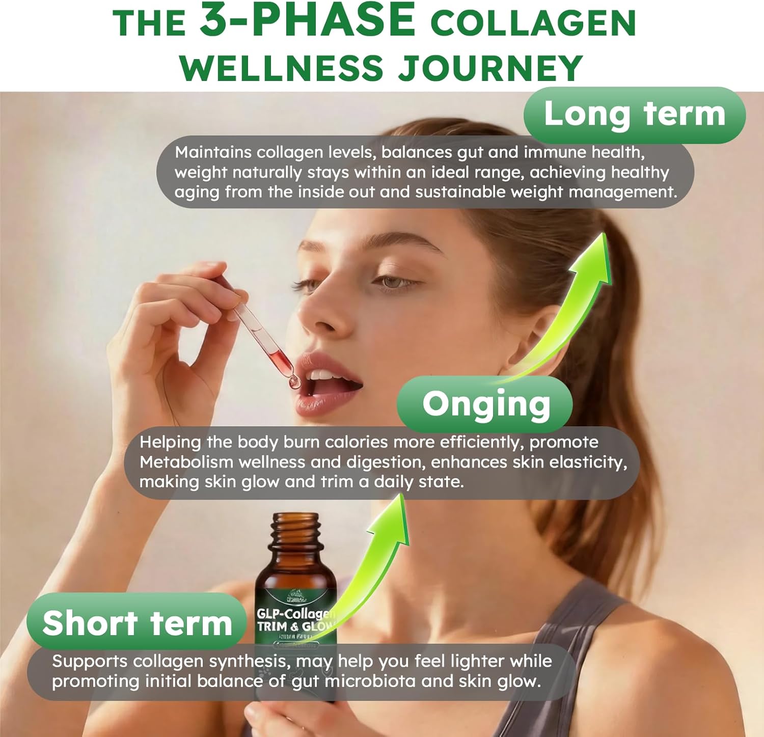 Liquid Collagen for Women GLP 10-in-1 Formula Multi Collagen Burn Drops Trim & Glow Hyaluronic Acid Biotin Green Tea L-Carnitine & ACV for Hair Growth Metabolism Skin Gut & Digestive Health - Image 4