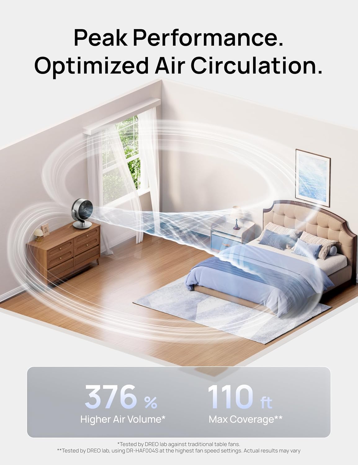Dreo 16 Inch 25dB Quiet Smart Fans for Bedroom, DC Room Fan with Remote, 120°+120° Oscillating Fan, 6 Modes, 9 Speeds, 12H Timer,Works Alexa/Google/WiFi/Voice Control, Silver, Oversize (DR-HAF004S) - Image 3