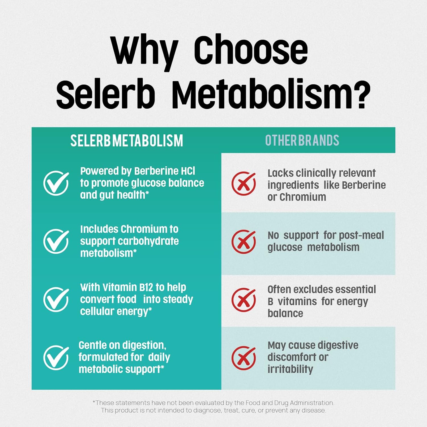 Selerb Metaburn Weight Loss Pills for Women & Men - Appetite Suppressant & Fat Burner, Metabolism Support Weight Loss Supplement with Berberine, Chromium, Green Tea & B12-60 Capsules - Image 4