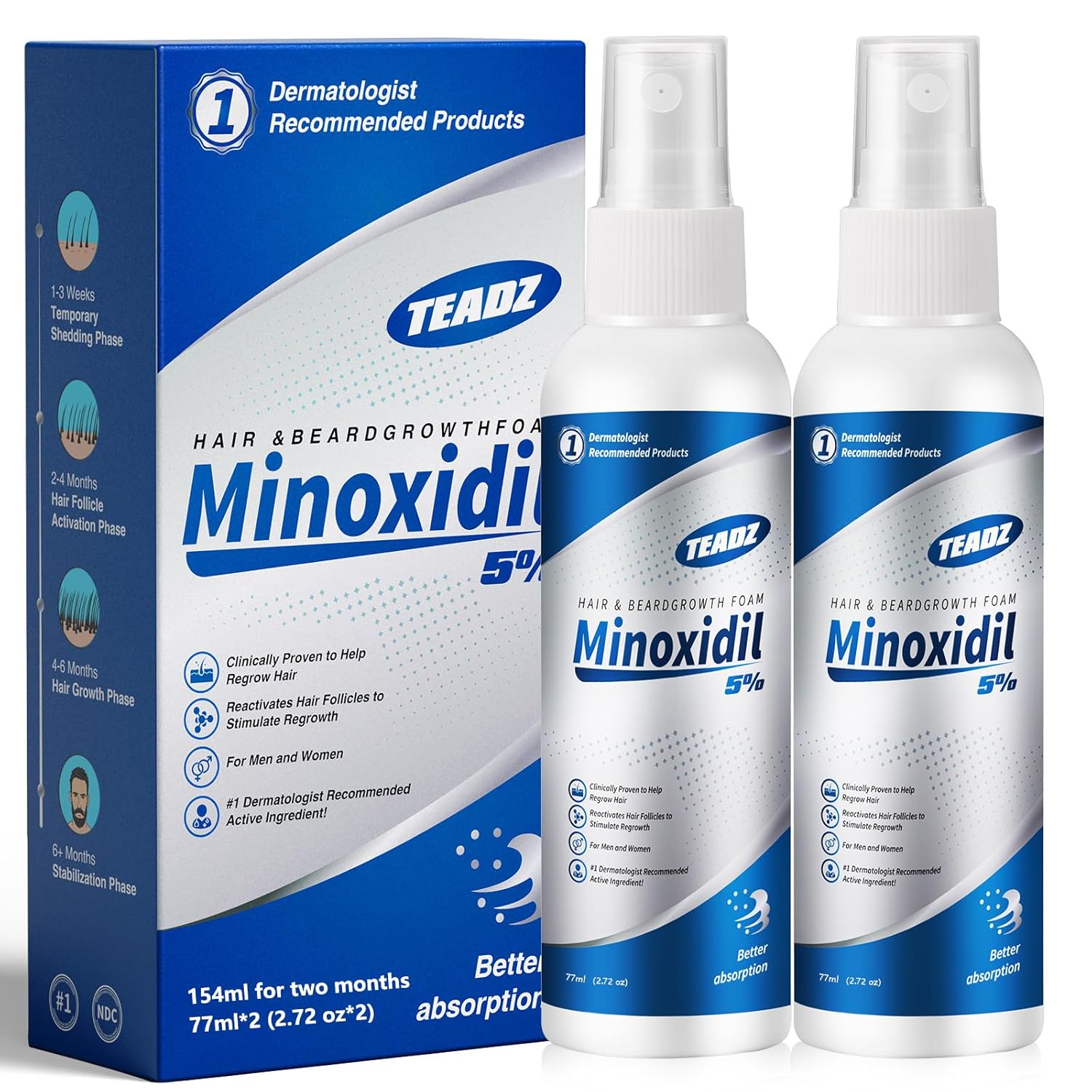5% Minoxidil for Men and Women,Minoxidil hair growth products,Intense Hair Growth Serum,May Promote Faster, Stronger, Thicker Hair Growth to Fight Hair Loss and Thinning Hair(2.72 oz*2)