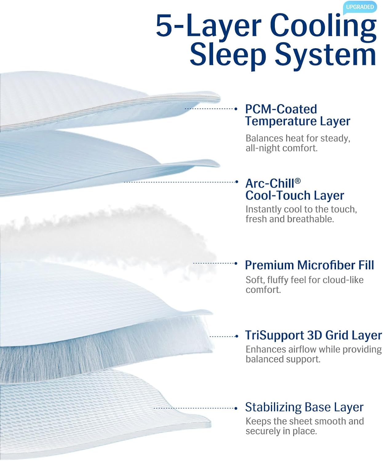 Elegear Cooling Mattress Pad Queen, Upgraded Arc-Chill® 3.0 + PCM Cooling, Stay Cool All Night, Breathable & Soft, Deep Pocket 18", Washable Mattress Protector for Hot Sleepers, Gray - Image 6