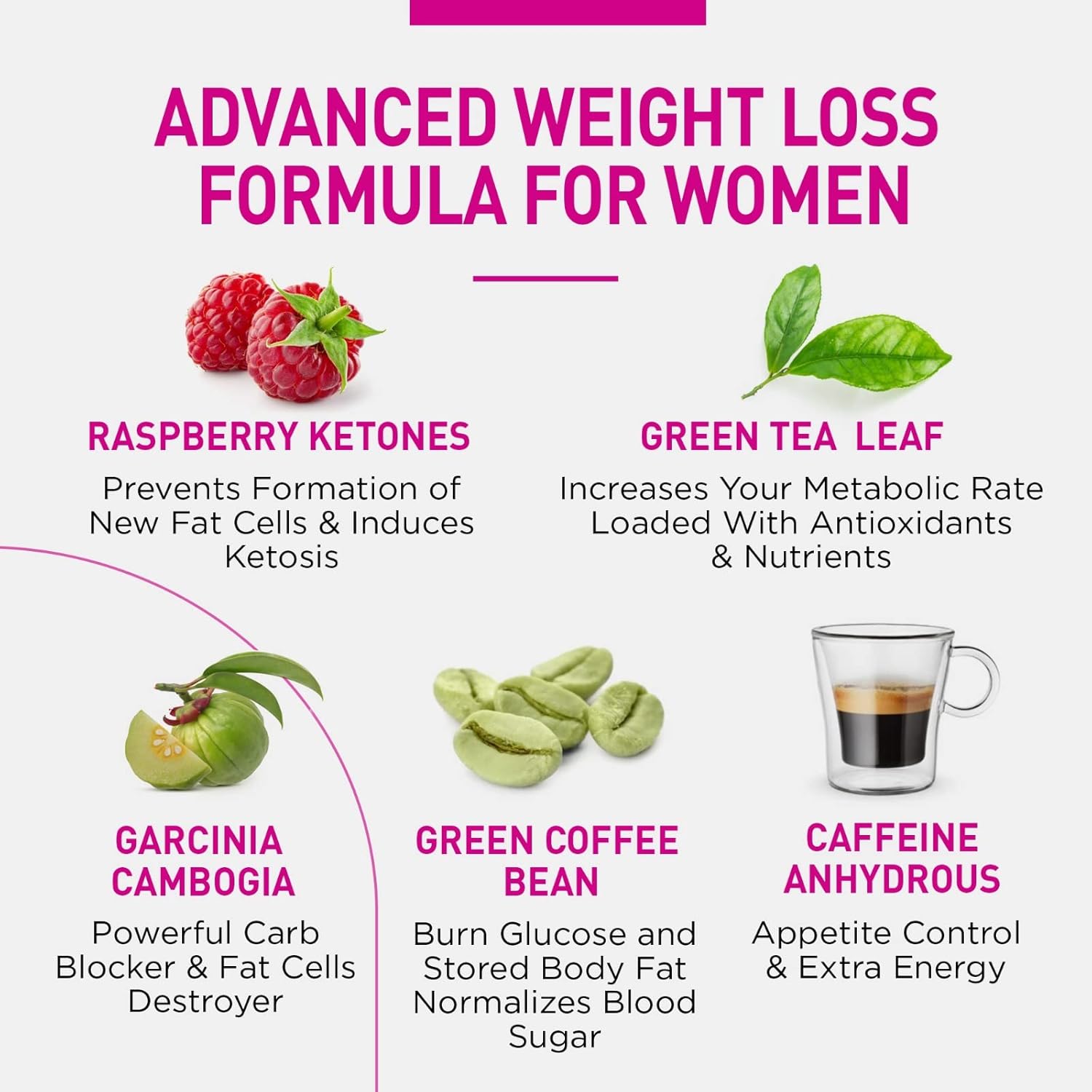 Natural Weight Loss Pills for Women-Best Diet Pills that Work Fast for Women-Appetite Suppressant-Thermogenic Belly Fat Burner-Carb Blocker-Metabolism Booster Energy Supplements -60ct - Image 4