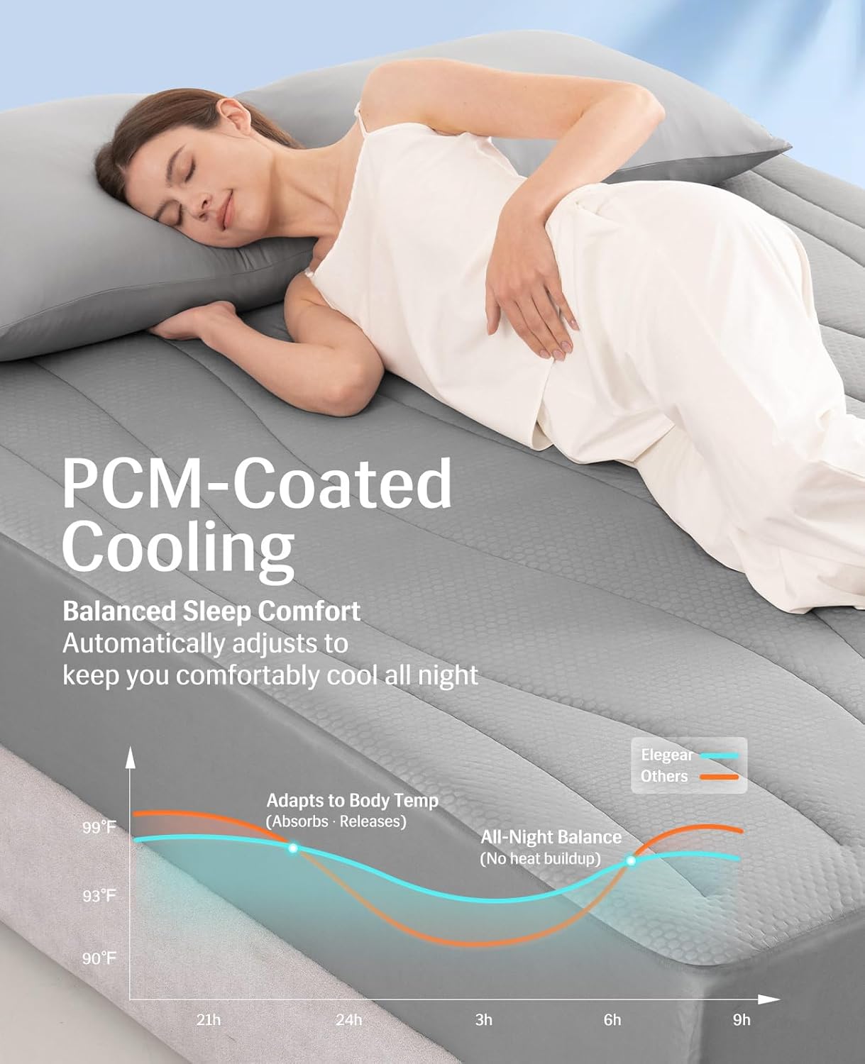 Elegear Cooling Mattress Pad Queen, Upgraded Arc-Chill® 3.0 + PCM Cooling, Stay Cool All Night, Breathable & Soft, Deep Pocket 18", Washable Mattress Protector for Hot Sleepers, Gray - Image 3