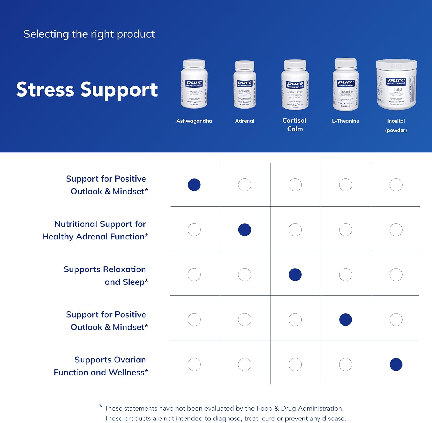 Pure Encapsulations Ashwagandha - 500 mg Ashwagandha Extract - Metabolism & Stress Support - Immune Support - GMO Free & Vegan - 60 Capsules - Image 6
