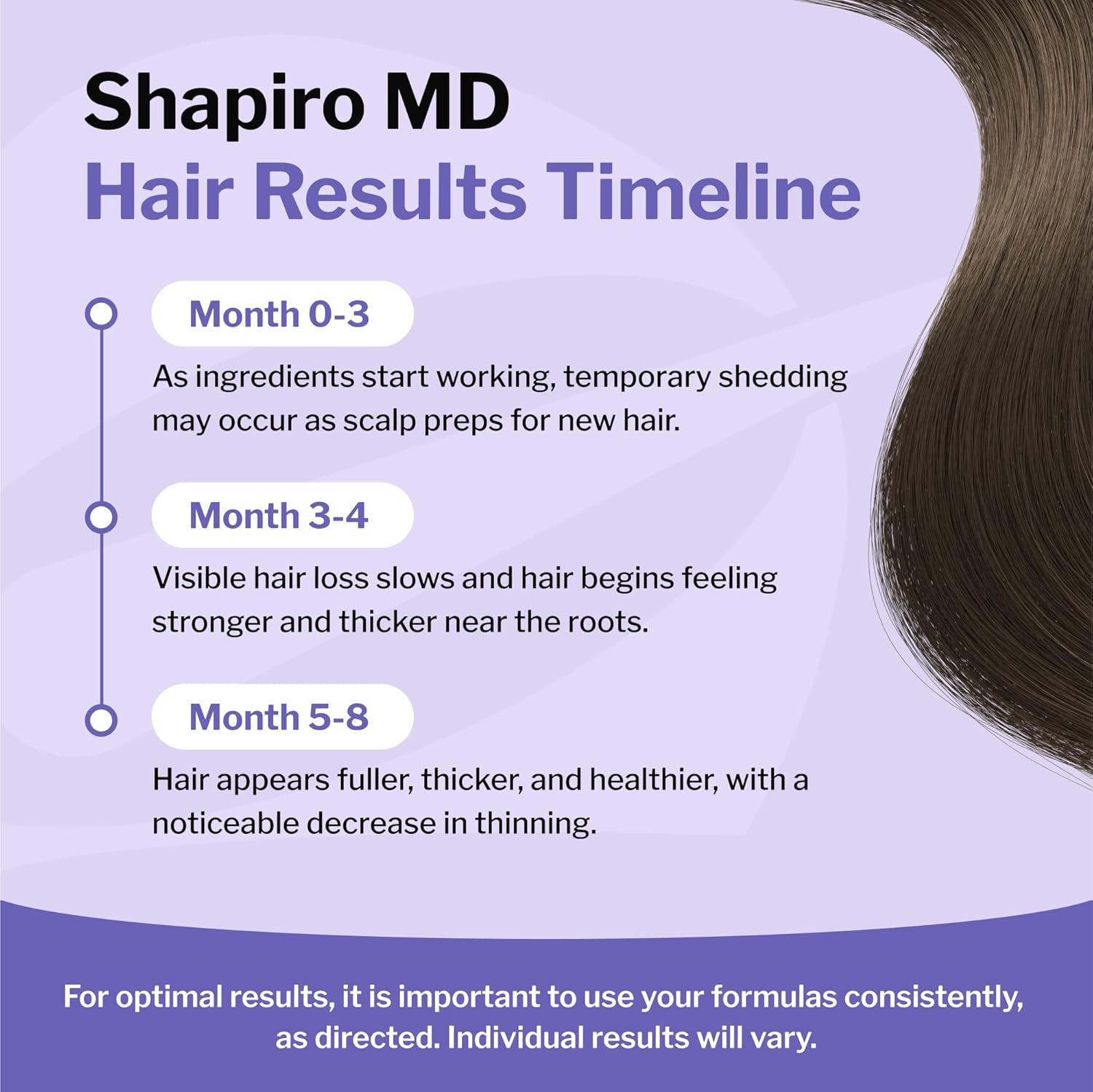 Shapiro MD Hair Growth Experts Women's Regrowth Kit Plus: Shampoo, Conditioner, 2% Minoxidil, Leave-In Foamer. Anti Hair Loss and Thinning Hair Solution for Women, 1 Month - Image 6