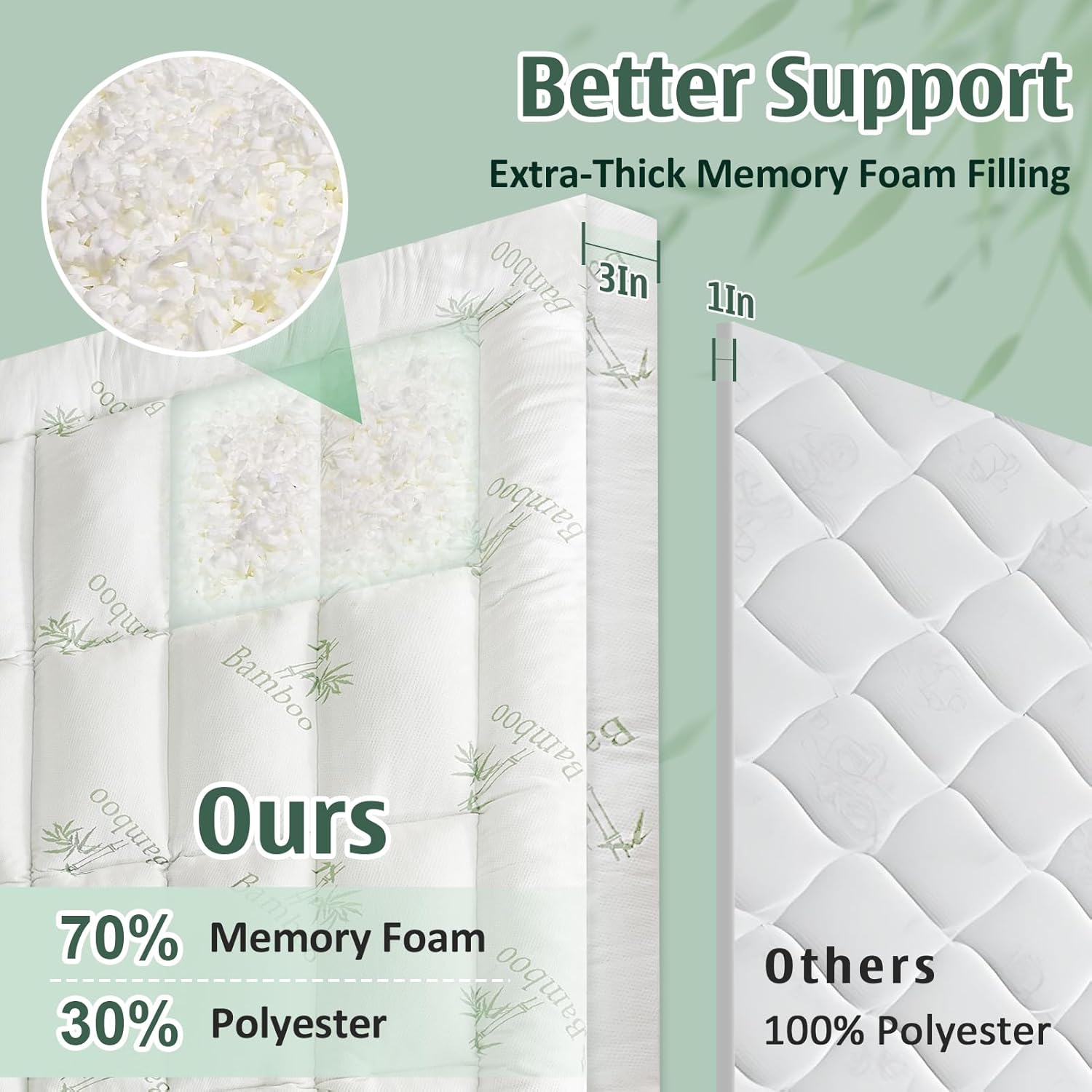 DOWNCOOL 3 Inch Queen Mattress Topper – Cooling Memory Foam Mattress Topper for Back Pain Relief, Breathable Bamboo Viscose Air Layer, 1600 GSM Fill, Deep Pocket Fits 8–21 Inch - Image 2