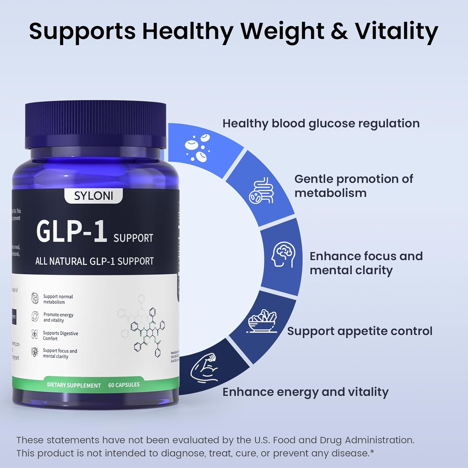 GLP-1 Supplement Reduce Appetite for Women & Men, Natural Supports Metabolism, Weight Management, Energy, Focus & Vitality, 60 Capsules with Vitamin C, Berberine & Green Tea Extract - Image 3