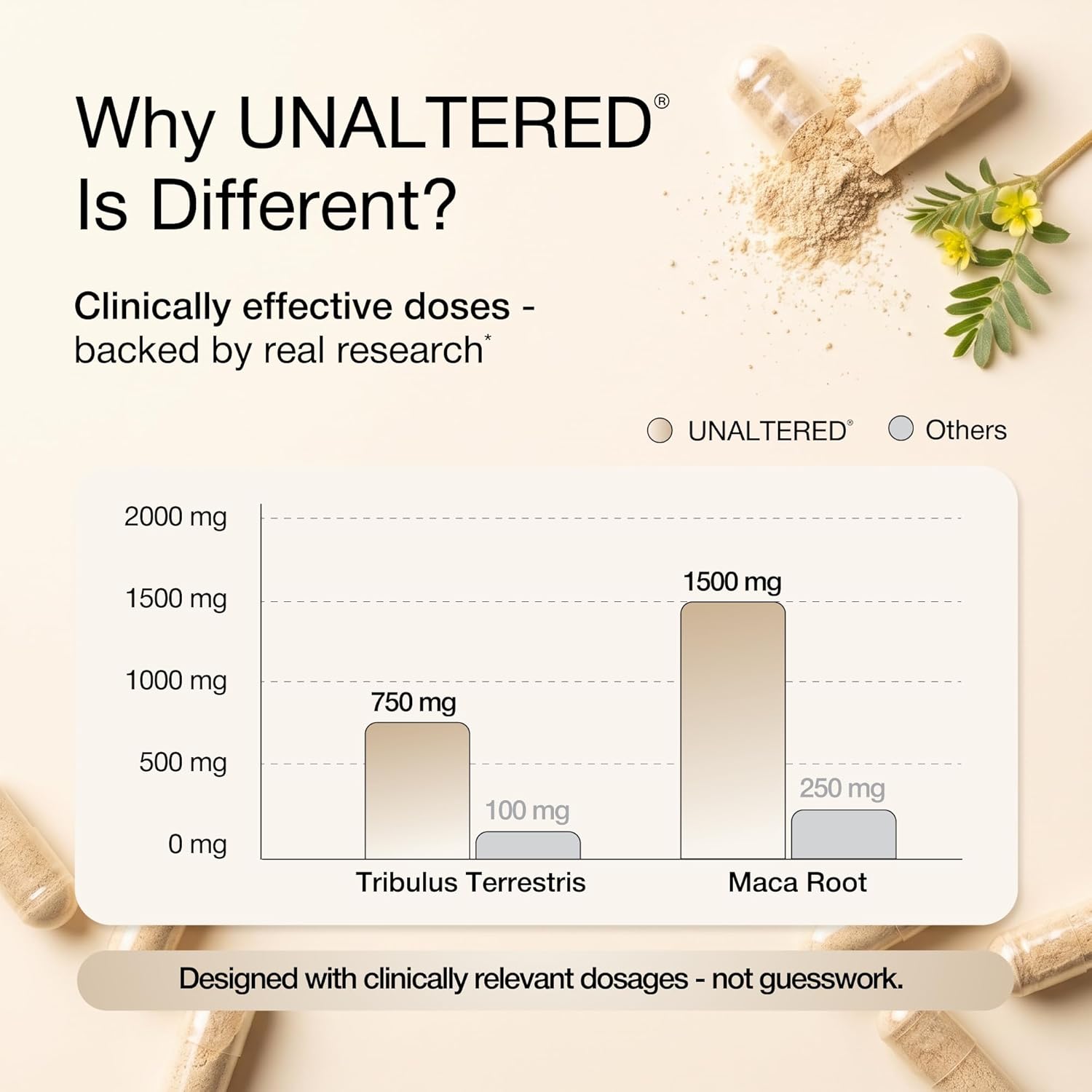 UNALTERED Hormone Balance & Mood Support for Women - Naturally Supports Hormonal Balance & Energy with Tribulus Terrestris & Red Maca Root Extract - Dietary Supplement - 90 Vegan Capsules - Image 6