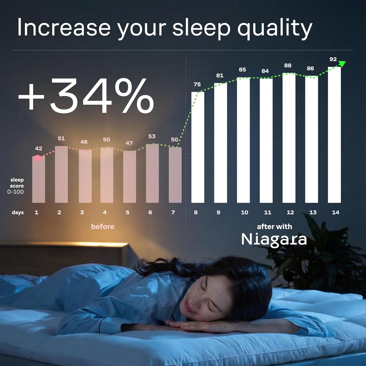 Ultra Soft Queen Mattress Topper - Cloud-Like Mattress Pad for Full Back Support - Breathable Cooling Material for Hot Sleepers, White - Image 5