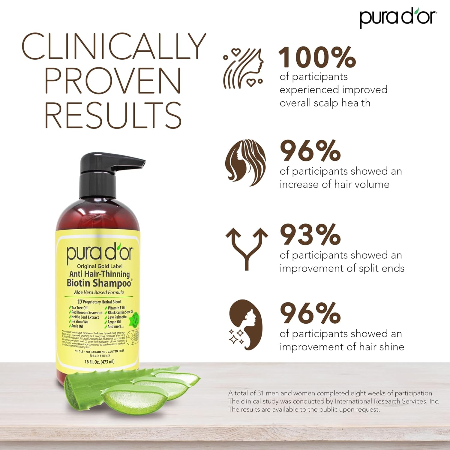 PURA D'OR Anti-Thinning Biotin Shampoo, Clinically Tested DHT Blocker & Scalp Therapy Energizing Scalp Serum Revitalizer (4oz) with Argan Oil, Biotin - Image 3
