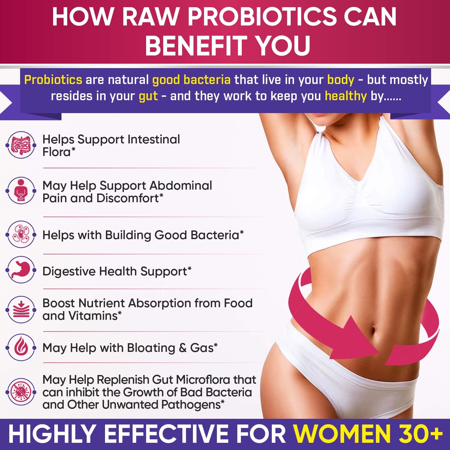 Wholesome Wellness Dr. Formulated Raw Probiotics for Women 100 Billion CFUs Capsules with Prebiotics, Digestive Enzymes, Approved for Adults, Shelf Stable Supplement - Image 4
