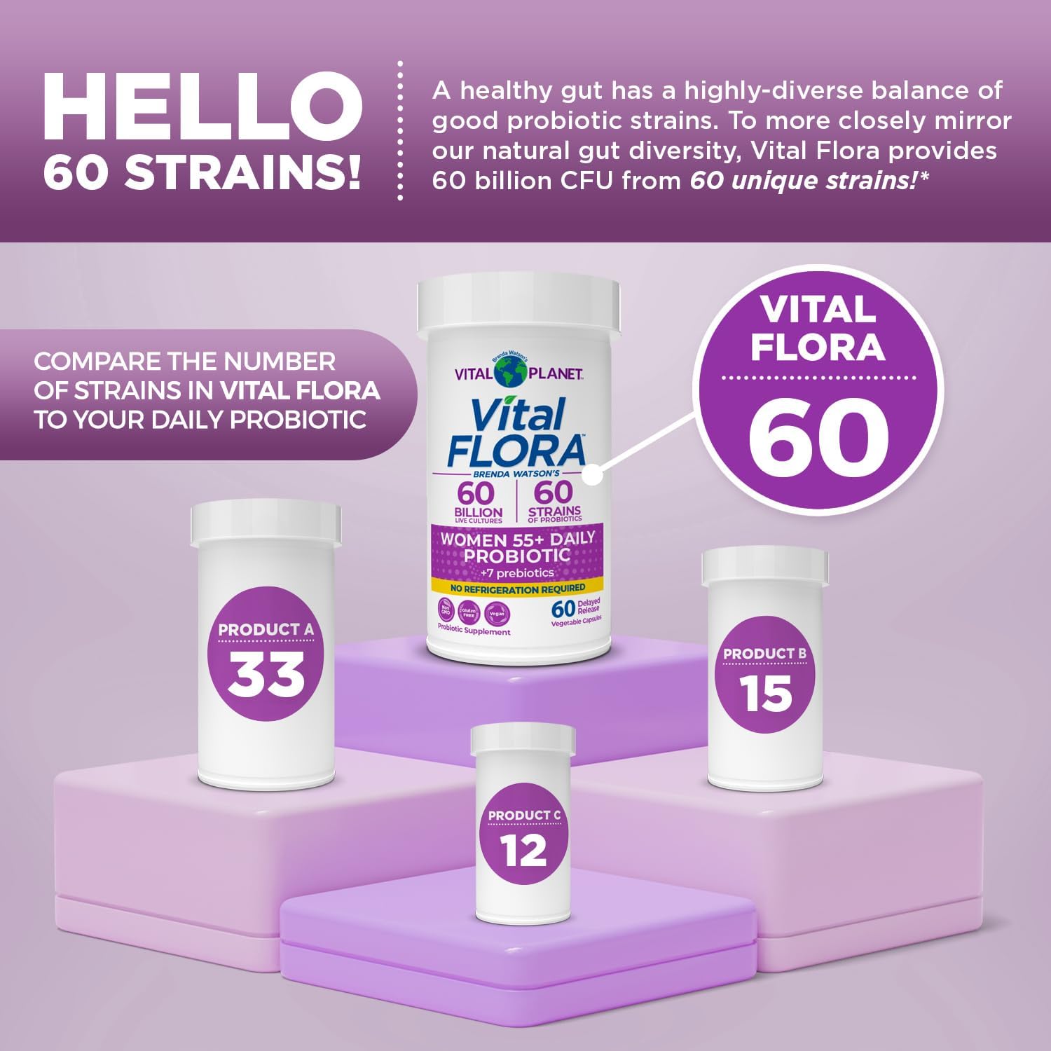 Vital Planet - Vital Flora Probiotics for Women Over 55 Daily Shelf Stable Probiotic 60 Billion CFU, 60 Diverse Strains, 7 Organic Prebiotics, Immune Support and Digestive Health 60 Capsules - Image 4
