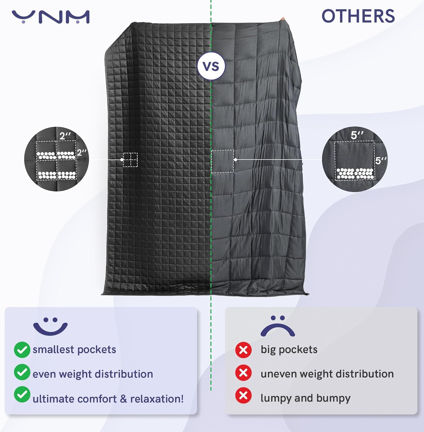 YnM 15lbs Weighted Blanket for Adults, Heavy Bed Throw Blanket with Cooling Glass Beads for All Season Use, Ideal for ~90lbs (48x72 Inches, Twin/Full, Dark Grey) - Image 6
