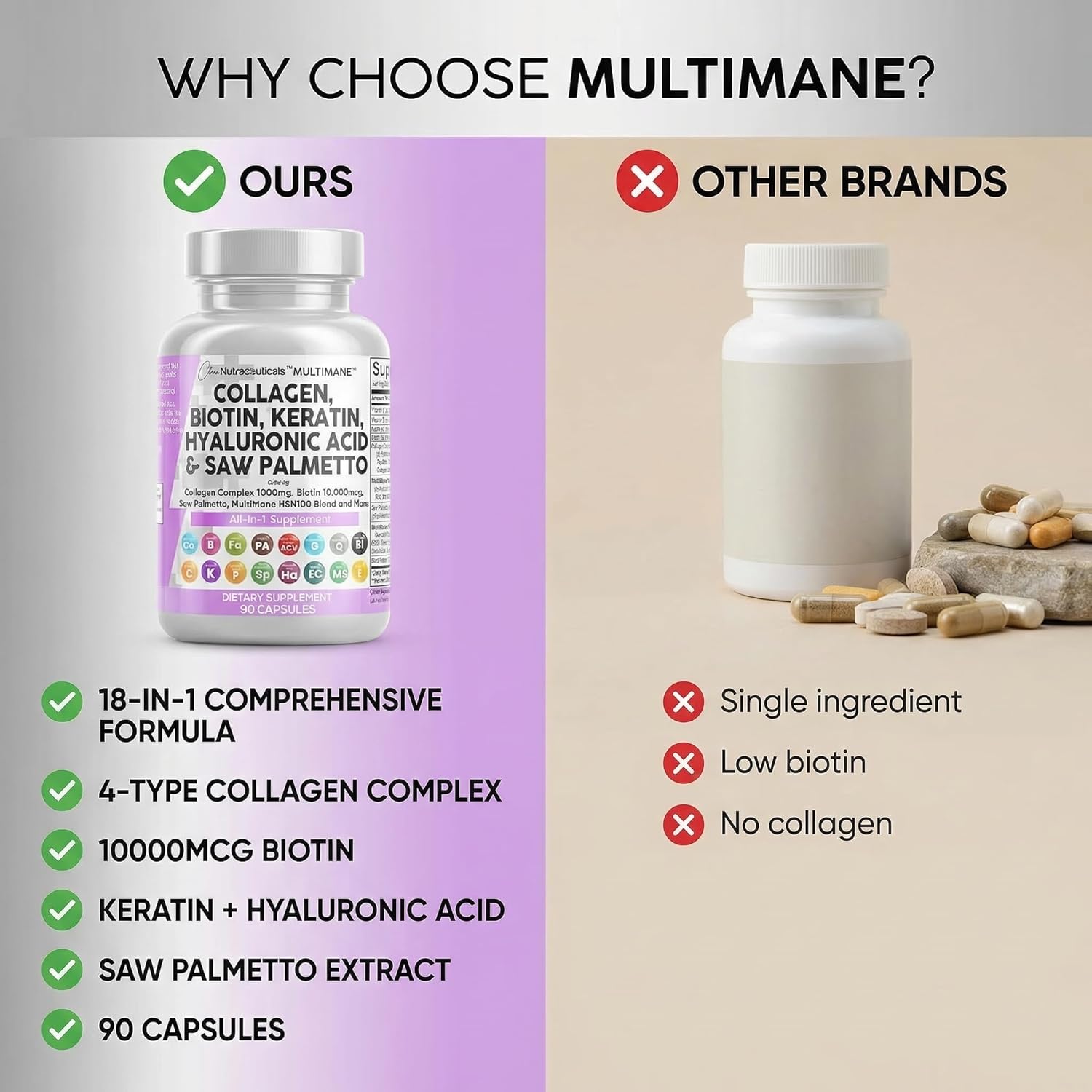 Clean Nutraceuticals Collagen Pills 1000mg Biotin 10000mcg Keratin Saw Palmetto Hyaluronic Acid - Hair Skin & Nails Vitamins & DHT Blocker with Vitamin E Folic Acid Pumpkin Seed MSM - 90 Count - Image 7