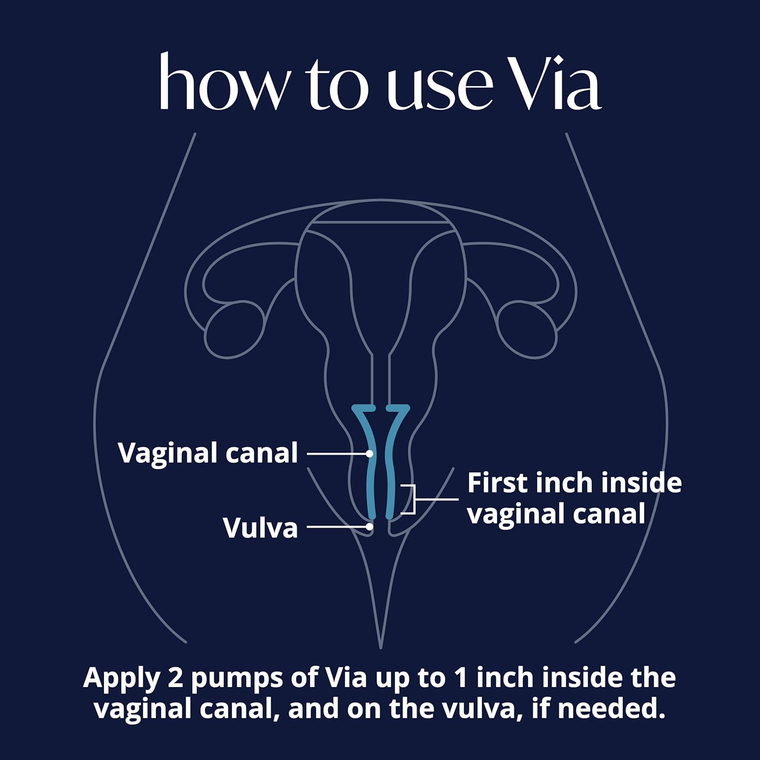 Via by Solv Wellness Vaginal Moisturizer Cream for Women, Non-Hormonal, Water-Based, Made with Hyaluronic Acid, Vitamins, Peptides, Jojoba Oil, 30 ml - Image 6