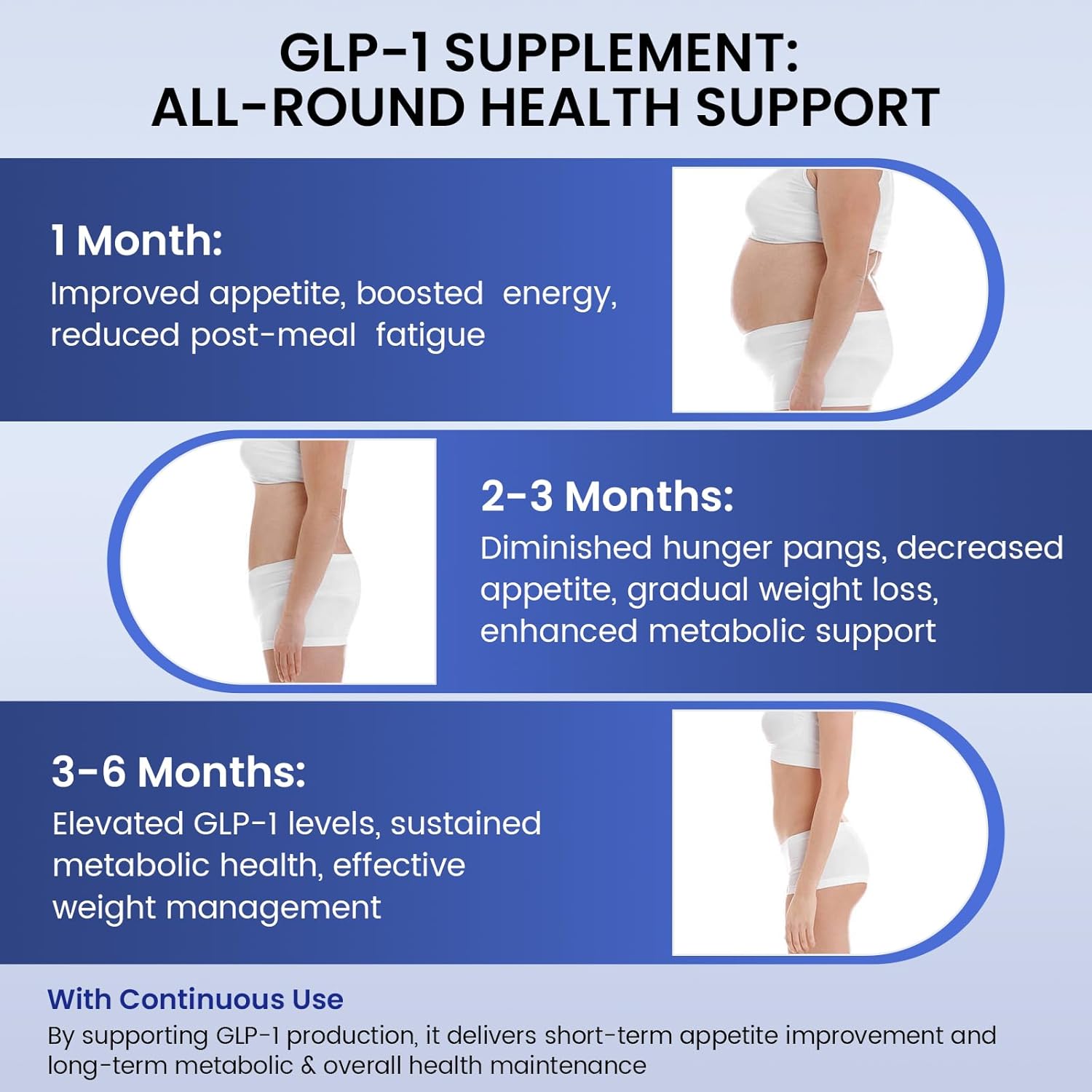 GLP-1 Supplement Reduce Appetite for Women & Men, Natural Supports Metabolism, Weight Management, Energy, Focus & Vitality, 60 Capsules with Vitamin C, Berberine & Green Tea Extract - Image 8