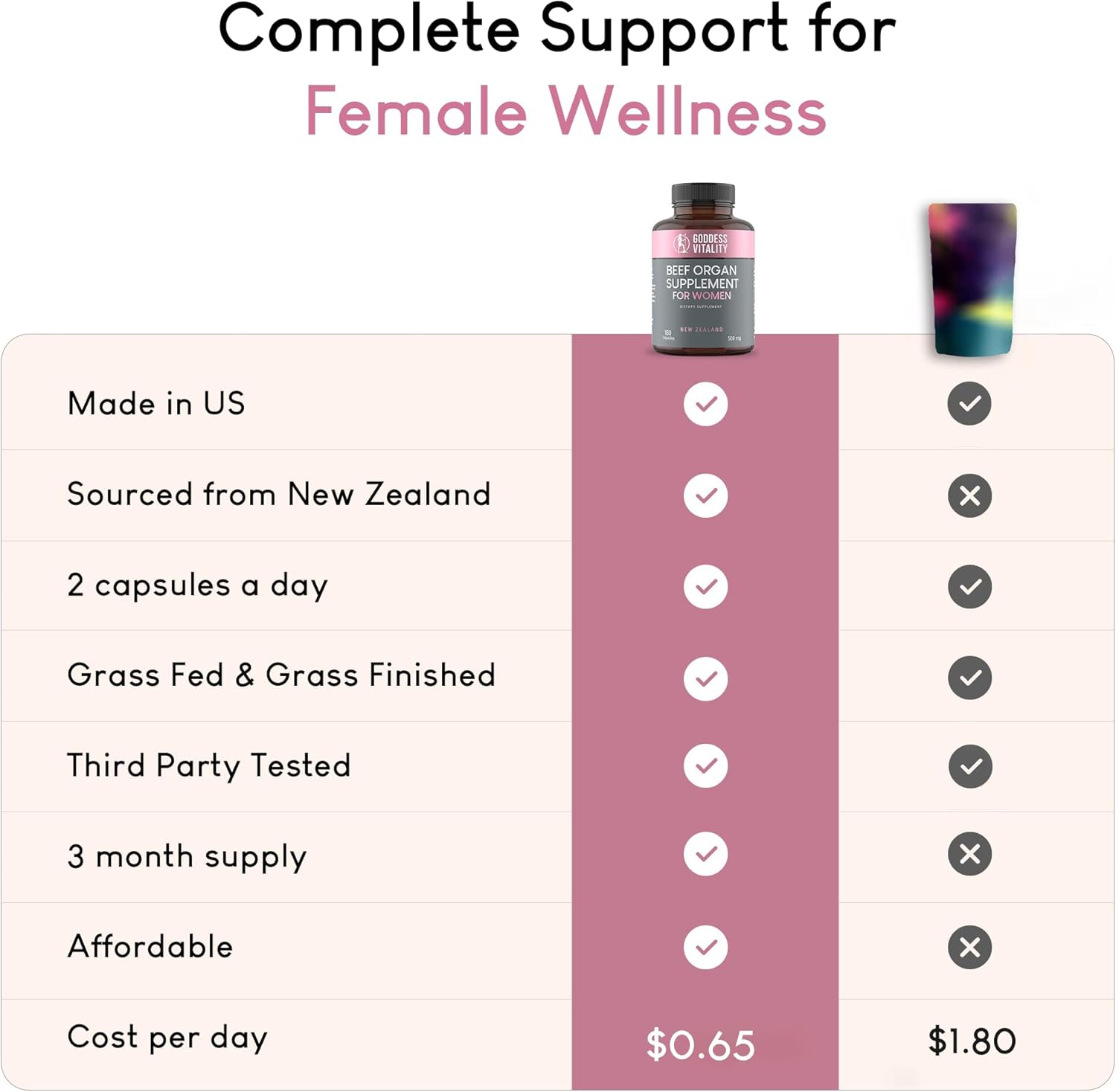 Beef Organ Supplement for Women | Supports Hormone Balance | Ovary, Uterus & Reproductive Nourishment + Liver, Kidney & Heart for Cycle Harmony, Mood Ease & Feminine Energy | 90 Day Supply - Image 4