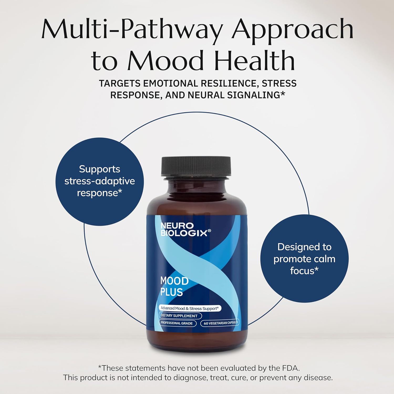 Neurobiologix Mood Plus for Men and Women, Mood & Stress Support Supplement with GABA, 5-HTP, Ashwagandha, Magnesium & Chamomile for Emotional Balance, Relaxation & Serotonin Support, 60 Capsules - Image 6