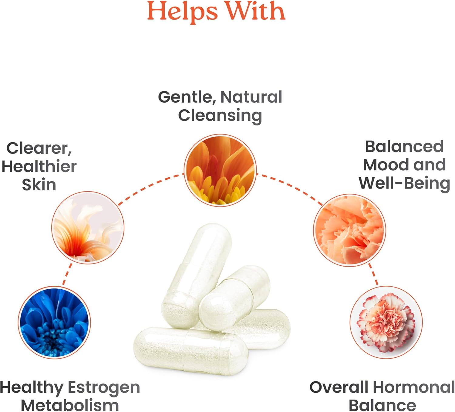 NewLife Naturals DIM Supplement 300mg for Women & Men - Hormonal Acne, Estrogen Balance Pills, Post Menopause Relief | Healthy Estrogen Level | Hormonal Balance - Bioperine | PCOS - 60 Day Supply - Image 4