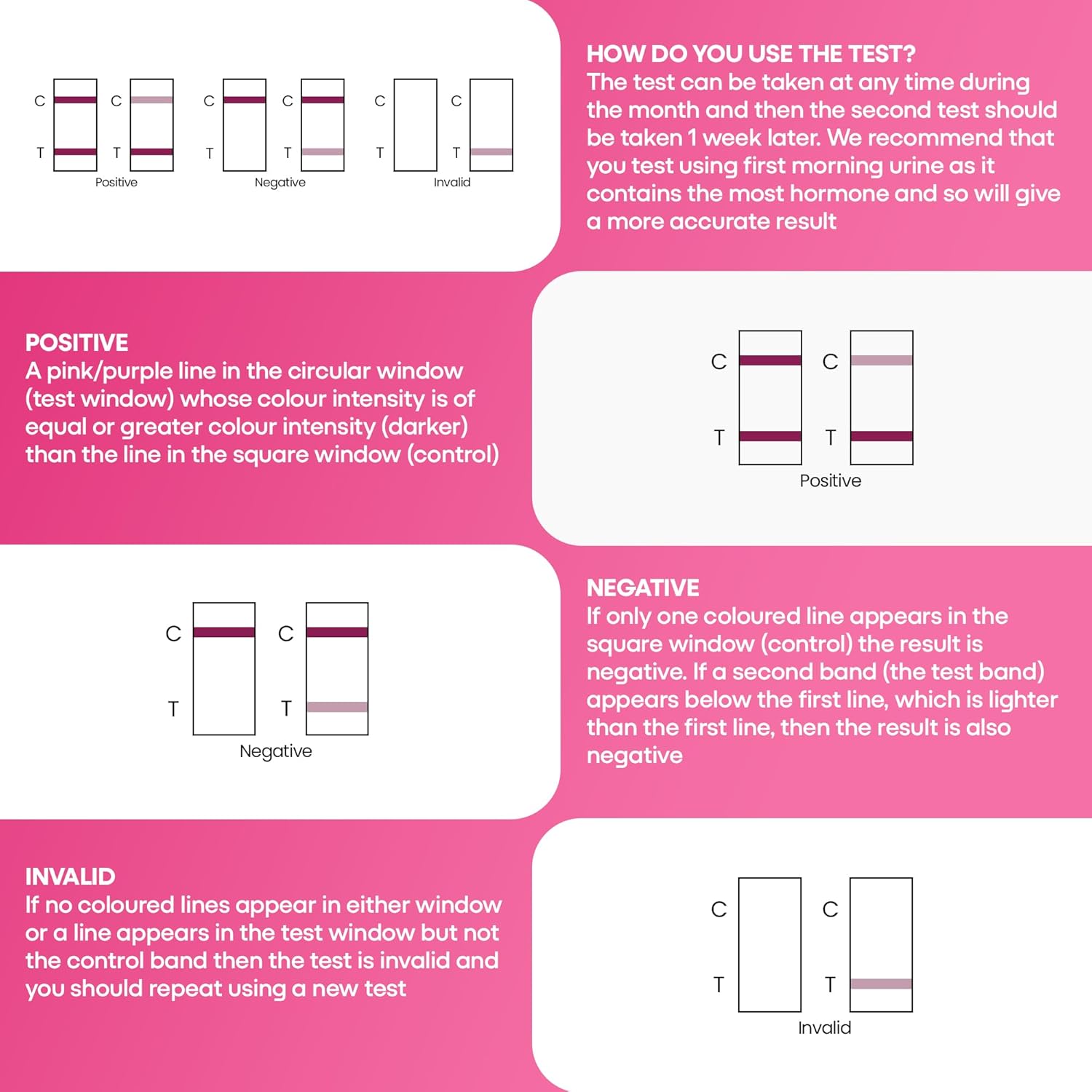 One Step Female Fertility Test Midstream, 2 Test Pack, Peri Menopausal, Menopause Testing Kit, Home Urine FSH Test - Image 4