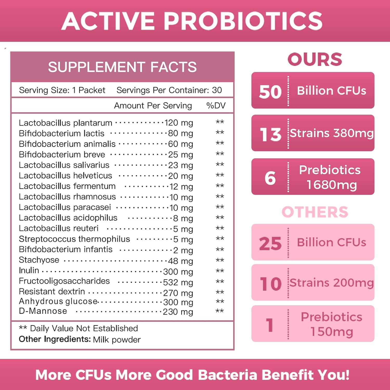 NATURE TARGET Probiotics for Women Probiotic Powder - 50 Billion CFUs, 13 Strains Supports for Digestive Vaginal Health, Bloating Relief, 30 Stick Packs - Image 8