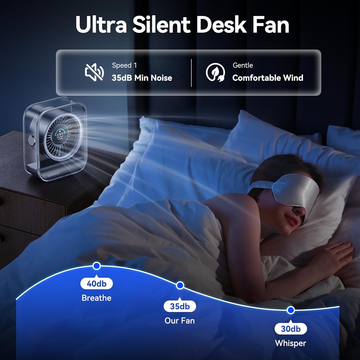 KIMMOO Rechargeable USB Desk Fan, Quiet Table Fan with Turbo Airflow, 100 Speeds, Digital Display, 90° Rotating, Small Battery Desktop Fans for Bedroom Home Office Travel, Black - Image 5