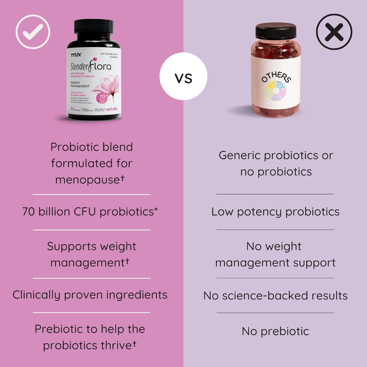 SlenderFlora - Menopause Probiotic Supplement | Weight Management, Hot Flashes, Night Sweats, Bloating | 70 Billion CFU | Gluten, Soy & Dairy Free | 60 Count - Image 7