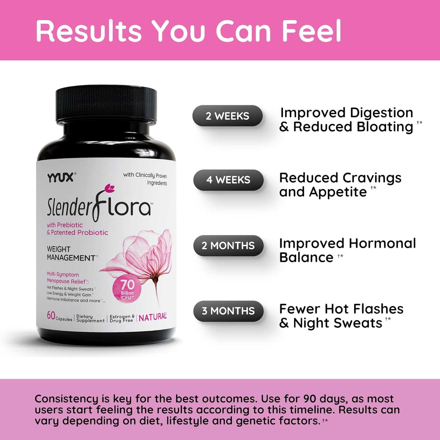 SlenderFlora - Menopause Probiotic Supplement | Weight Management, Hot Flashes, Night Sweats, Bloating | 70 Billion CFU | Gluten, Soy & Dairy Free | 60 Count - Image 3